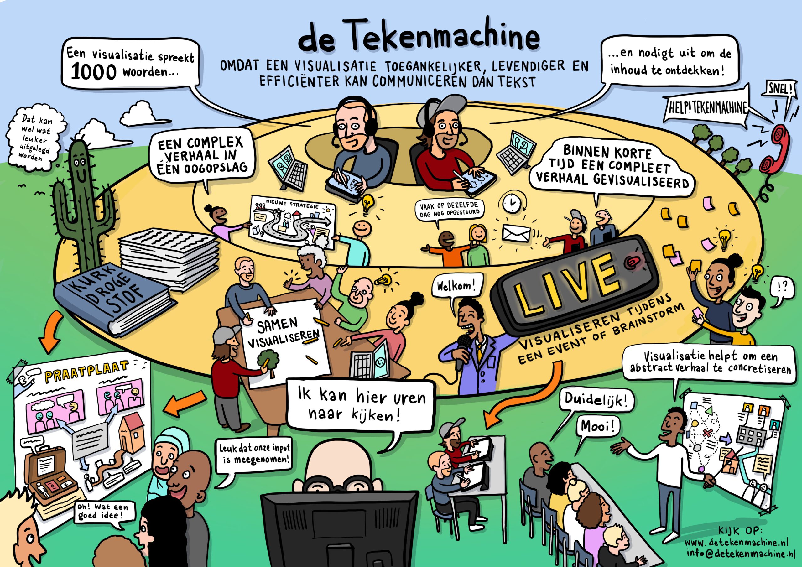 de tekenmachine uitlegplaat